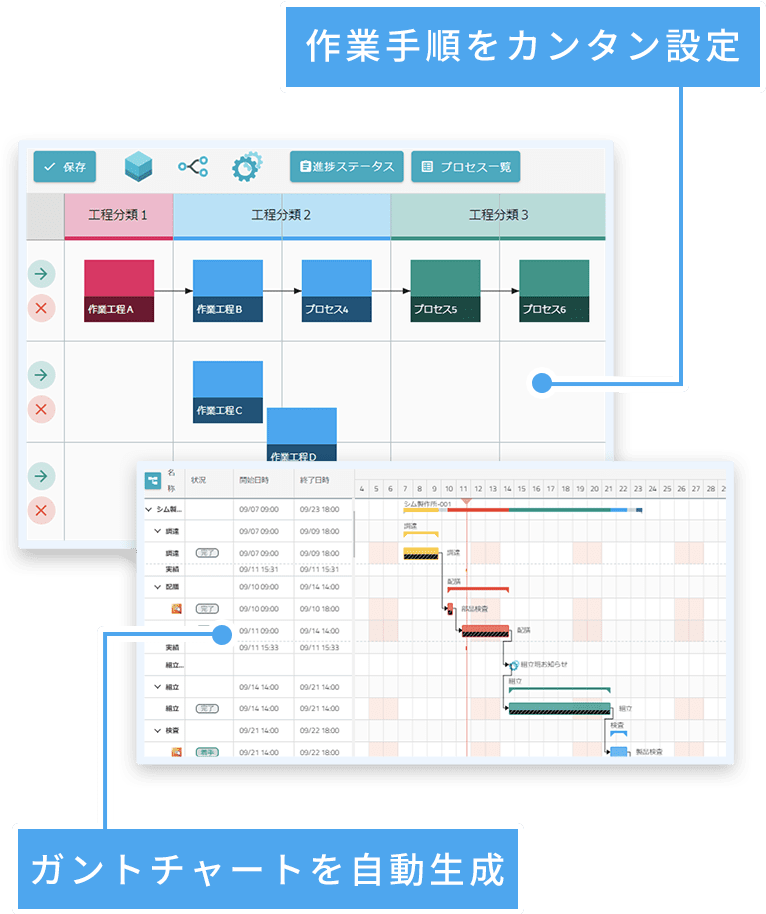 作業手順をカンタン設定/ガントチャートを自動生成