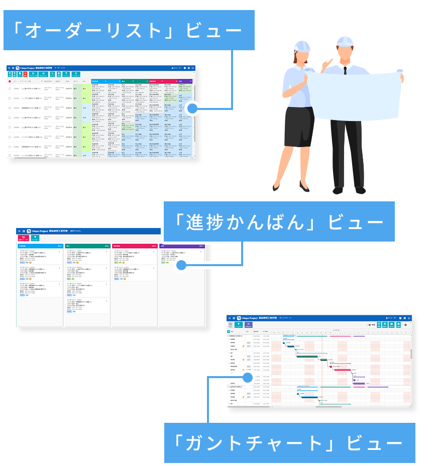 「オーダーリスト」ビュー/「進捗かんばん」ビュー/「ガントチャート」ビュー