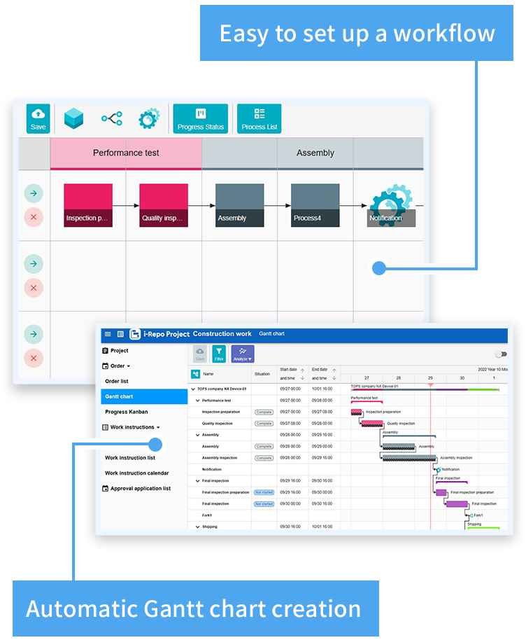 Easy to set up a workflow/Automatic Gantt chart creation