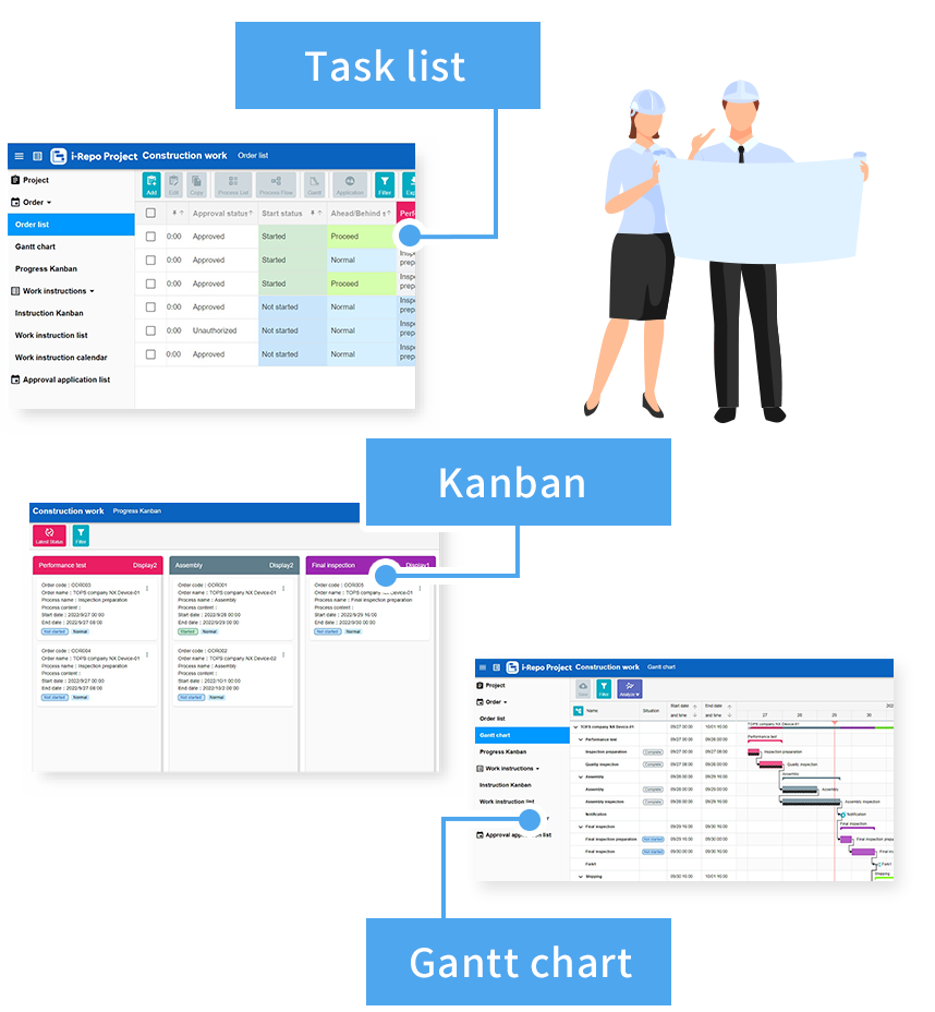 Task list/Kanban/Gantt chart